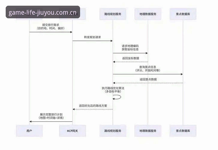 一种中国游戏生活方式足球数据 从法网决赛看懂00后格局:九游官方平台观赛体验完整指南